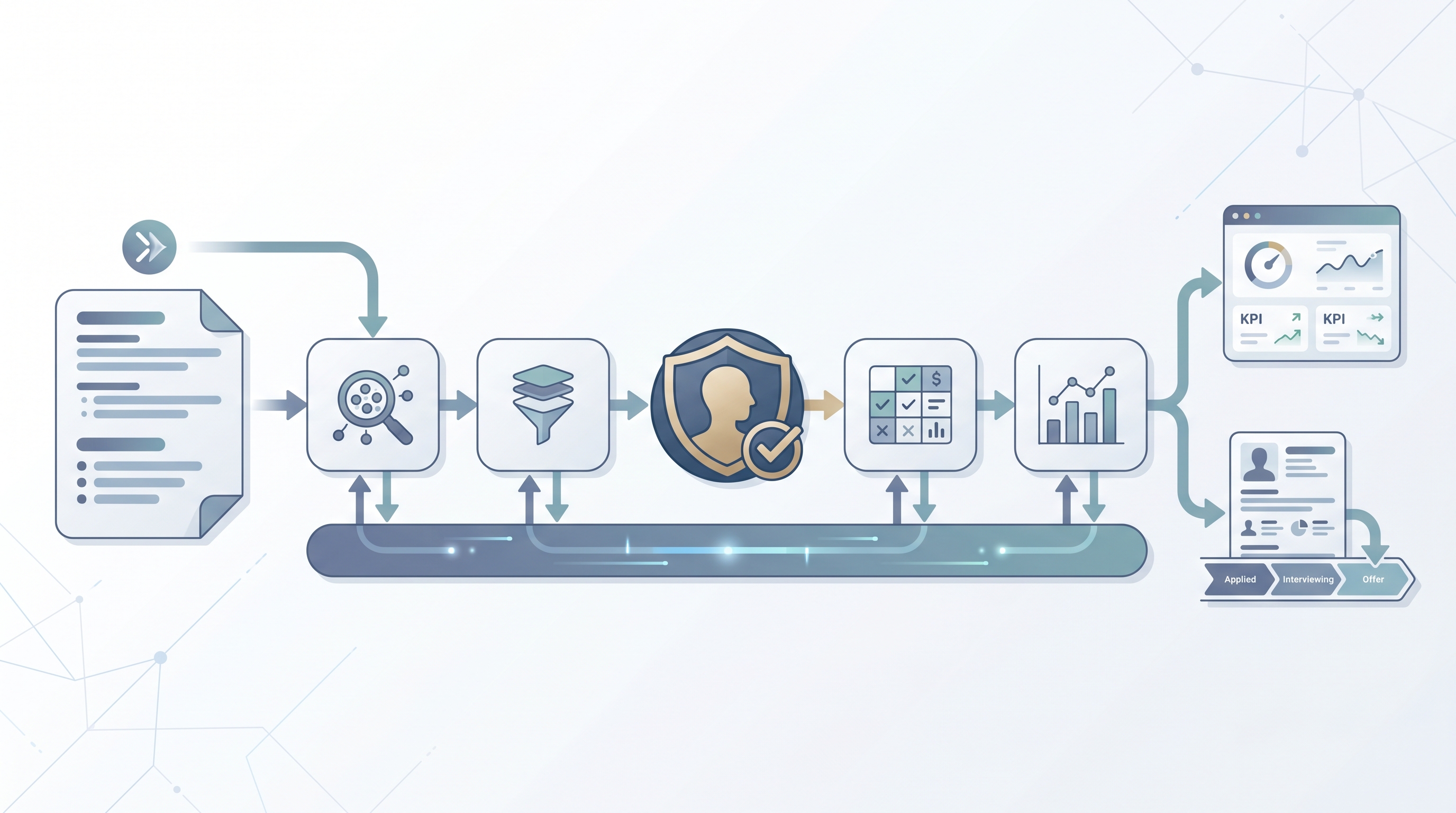 Illustration: AI recruiting solutions as a connected pipeline of sourcing, screening, review, and analytics modules sharing a common data band, with a human review gate before candidate-facing actions and a unified analytics output