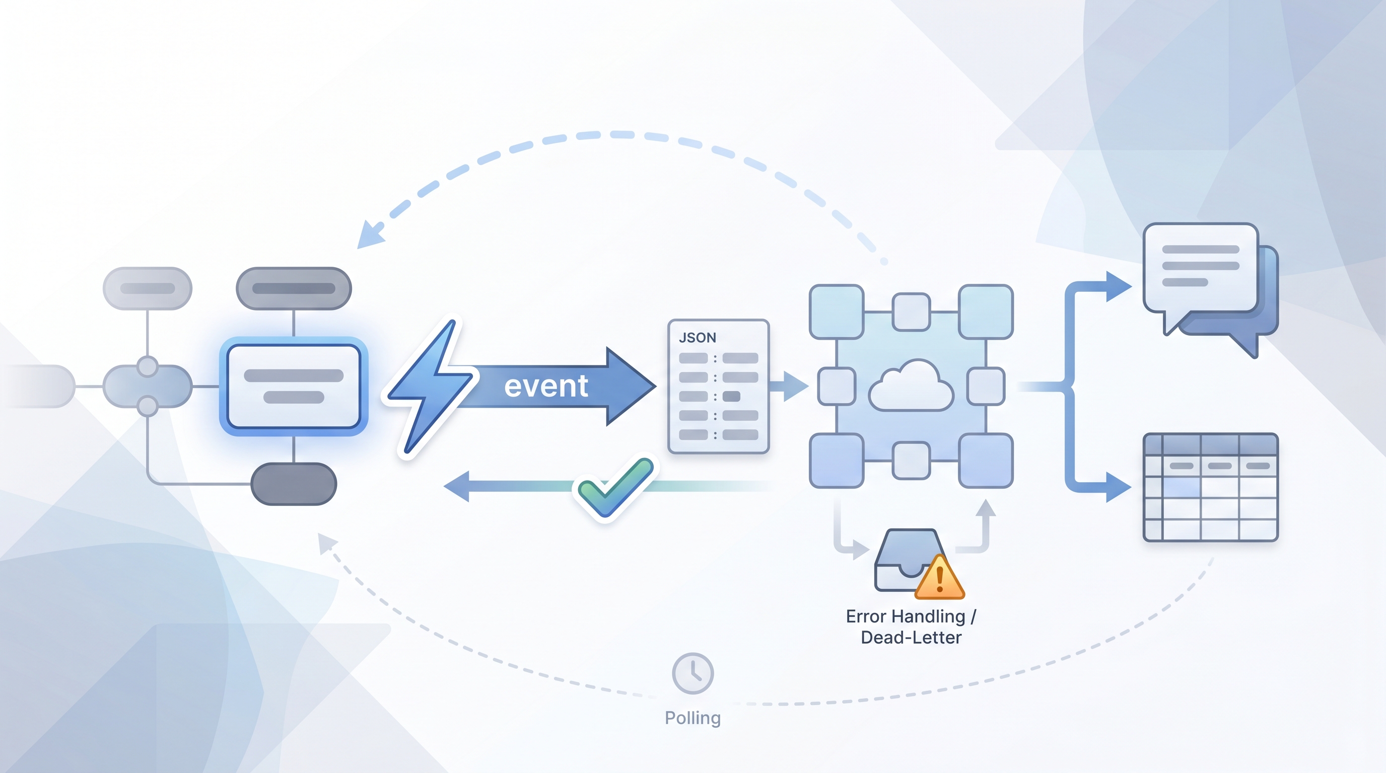 Illustration: ATS webhook firing an instant event payload to a downstream endpoint that fans out to a chat notification and a spreadsheet, with a dead-letter inbox suggesting error handling